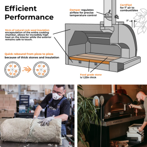 Dimensions and diagram of Fontana Riviera Wood Pizza Oven in Stainless Steel Including Trolley